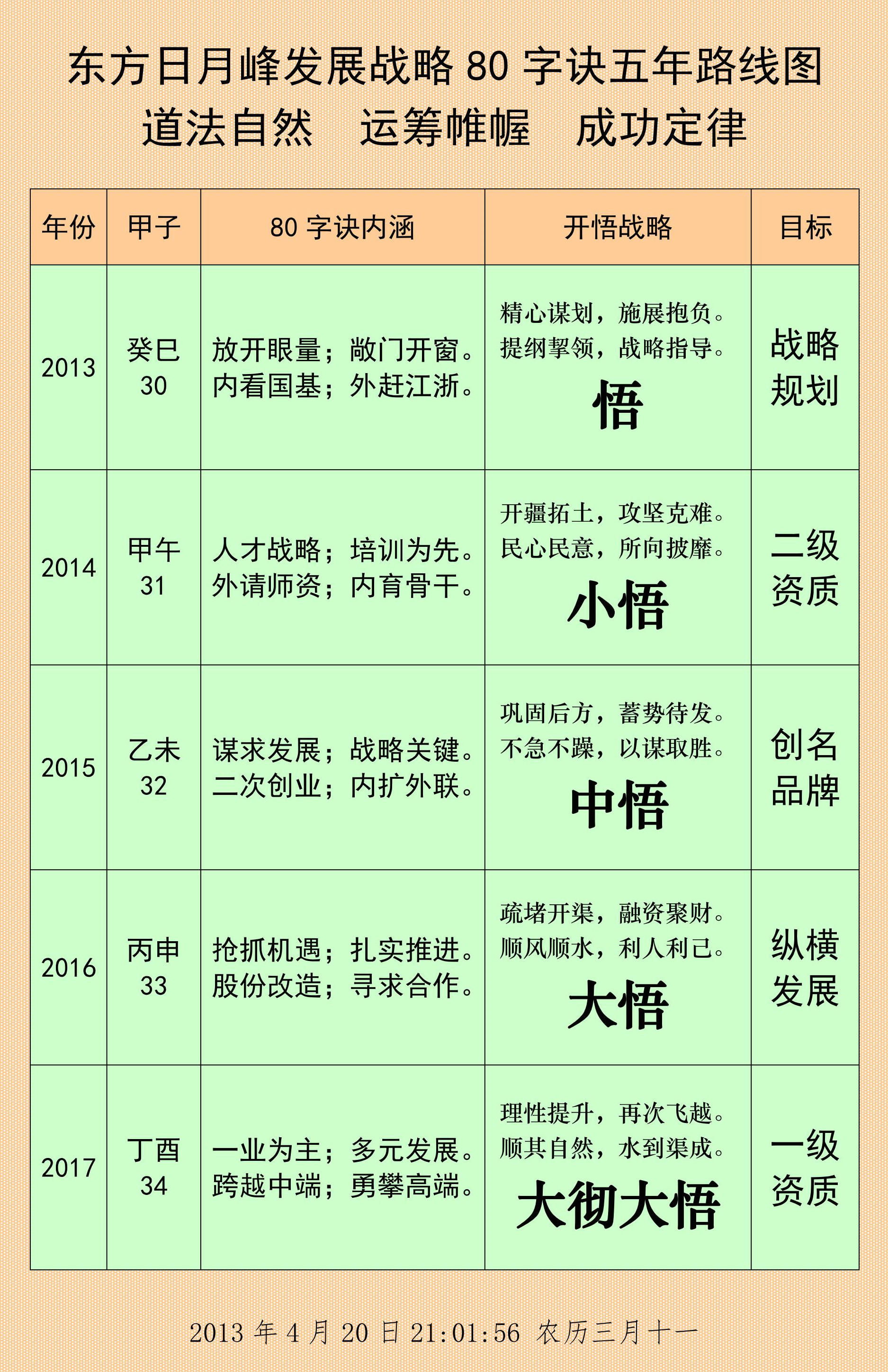 未来十年炙手可热的工作 探索不断增长的职业领域 (末来十年)
